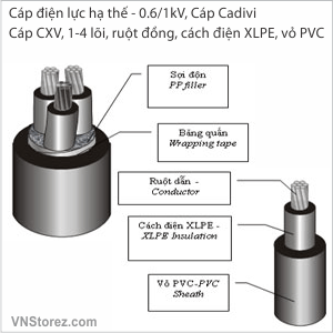 Cáp điện Cadivi